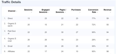 mp4moviez.sc Website Traffic, Ranking, Analytics [February 2024]